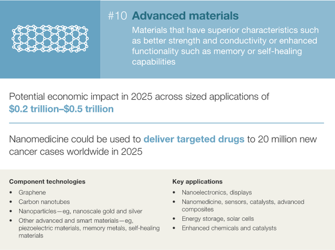 麥肯錫10張PPT：決定2025年經濟的12大顛覆技術