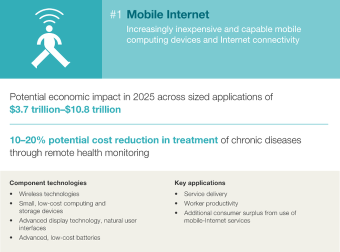麥肯錫10張PPT：決定2025年經濟的12大顛覆技術