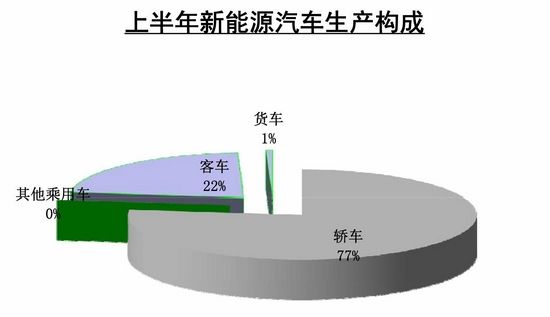 環保在于細節 豐田油電混合動力發現之旅