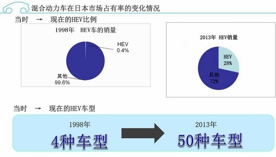 環(huán)保在于細節(jié) 豐田油電混合動力發(fā)現(xiàn)之旅