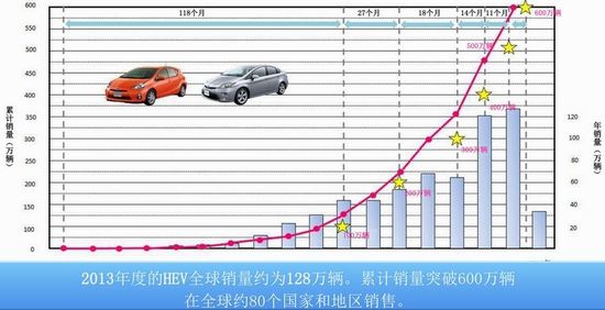 環(huán)保在于細節(jié) 豐田油電混合動力發(fā)現(xiàn)之旅