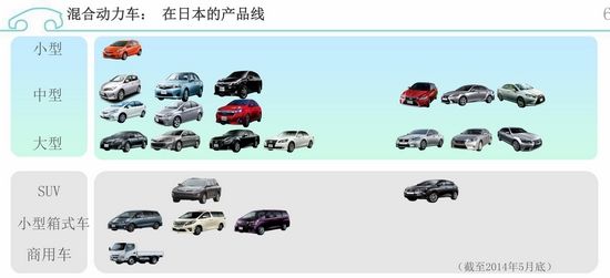 環(huán)保在于細節(jié) 豐田油電混合動力發(fā)現(xiàn)之旅