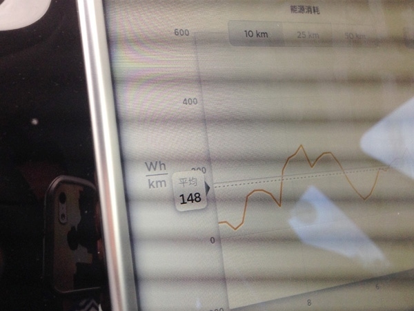 特斯拉：遭遇電量危機有什么解決方案？