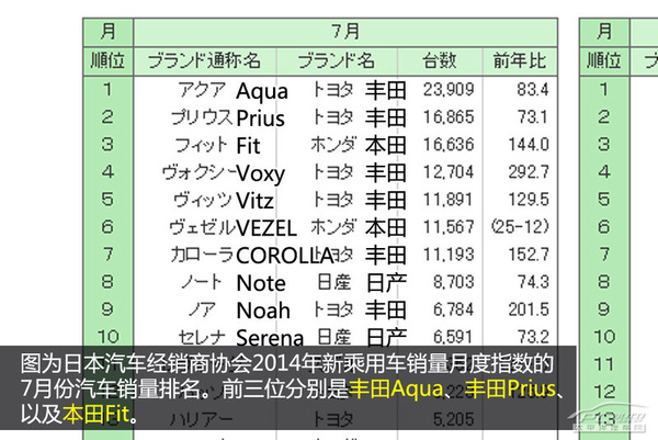 混動車銷量好 日本新能源車發展現狀