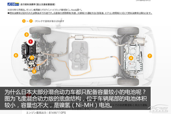 混動車銷量好 日本新能源車發展現狀