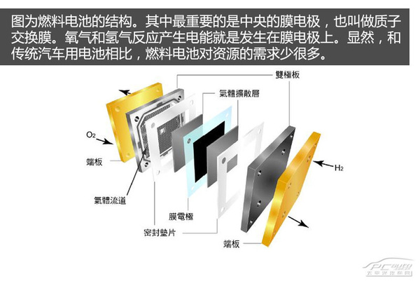 混動車銷量好 日本新能源車發展現狀