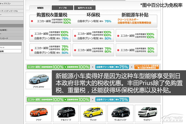 混動車銷量好 日本新能源車發展現狀