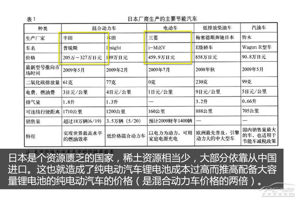 混動車銷量好 日本新能源車發展現狀