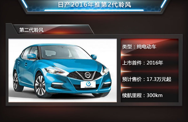 日產2016年推第2代聆風 續航里程近300km