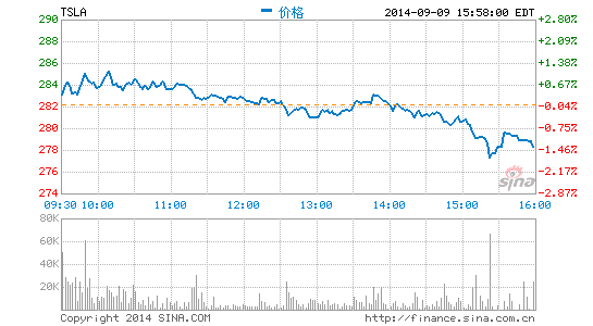 馬斯克：所有特斯拉汽車都將具備自動(dòng)駕駛能力