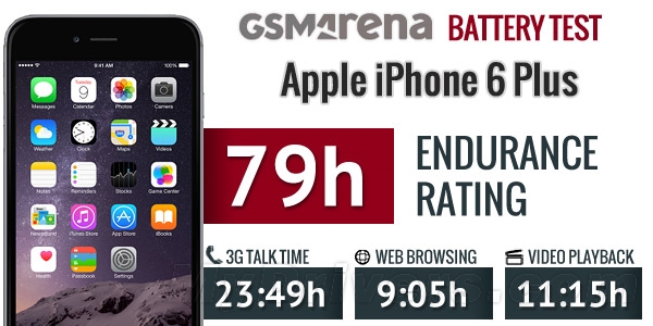 iPhone 6 Plus電池續航測試：實在太猛了