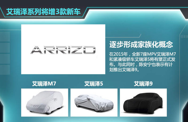 自去年5月瑞虎3上市后，奇瑞旗下瑞虎系列SUV已增至兩款。按照其規劃，現階段已初步確定了瑞虎1、瑞虎4、瑞虎6以及瑞虎7四款全新SUV車型，幫助企業進一步搶占SUV市場的份額。奇瑞汽車股份有限公司總經理助理、營銷公司總經理黃華瓊認為：就目前看來，SUV的市場爆發勁頭十分明顯，包括合資品牌、自主品牌，為此奇瑞也將在SUV的產品布局愈發完善。