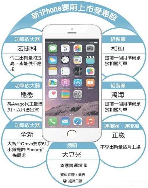曝蘋果iPhone 6s已經投產 八大特色搶先看
