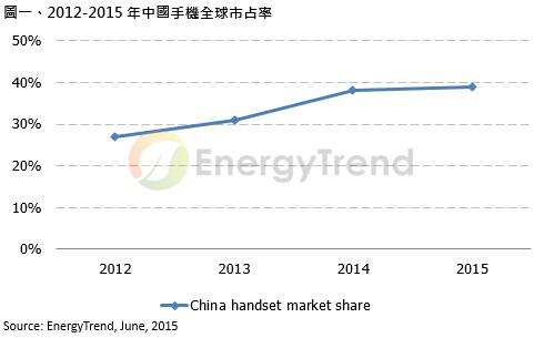 中國智能手機市場穩步成長 拉抬國產鋰電池銷量