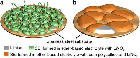 科學家成功找到解決鋰電池安全隱患的新方式
