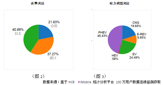 5月中國新能源車市場分析 