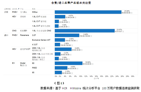 5月中國新能源車市場分析 