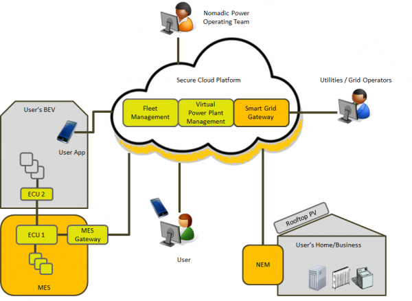 來一個吧！給電動汽車用的”移動電源“長啥樣？