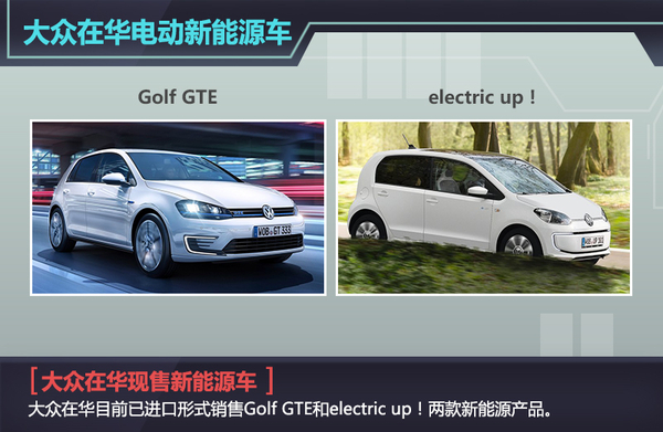 大眾汽車將推多款電動SUV 覆蓋大/中/小級別