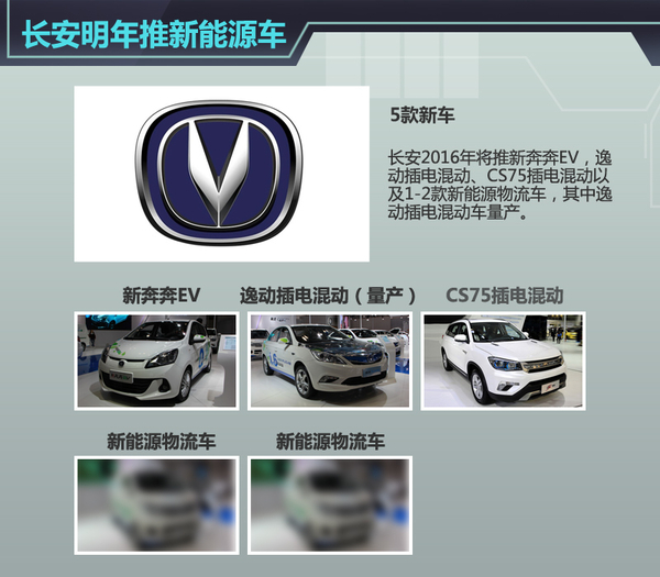 長安新能源或分網(wǎng)銷售 明年將推5款新車