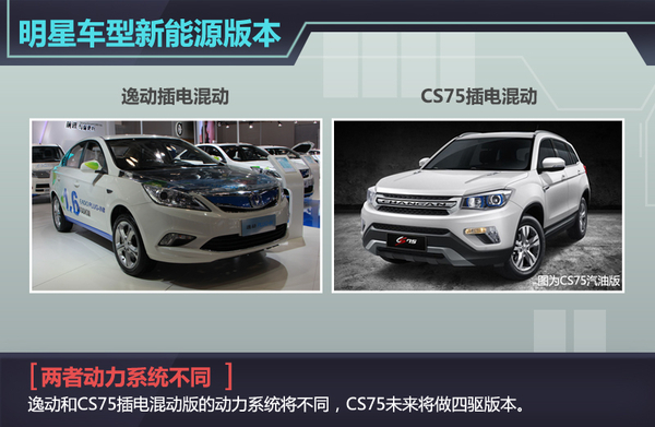 長安新能源或分網(wǎng)銷售 明年將推5款新車