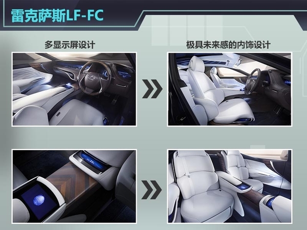 雷克薩斯推出LF-FC燃料電池車 東京車展發布