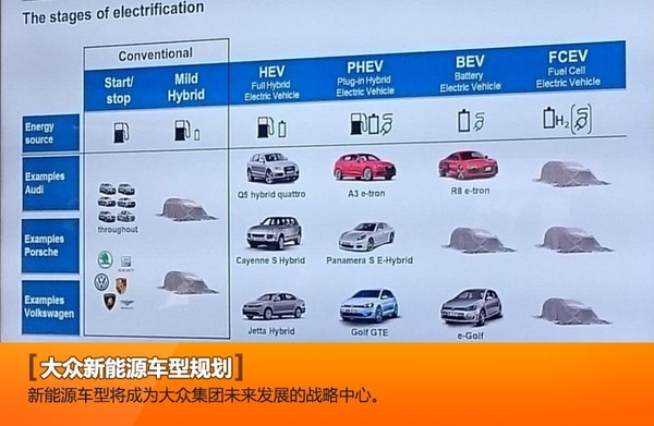 大眾汽車打造新能源平臺 續航里程達500公里