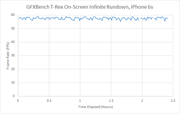 iPhone 6S續(xù)航測試大全：悲涼的小電池！