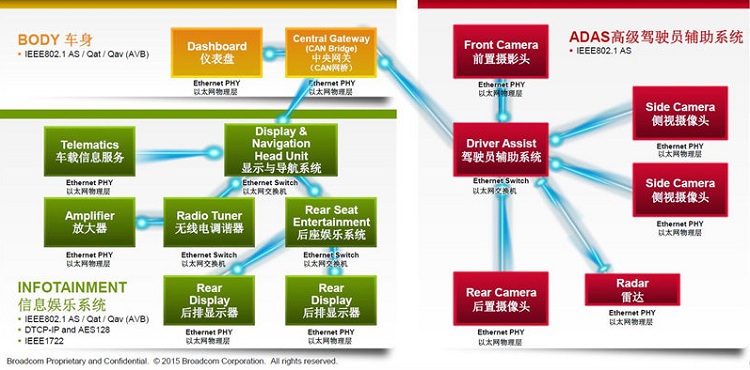 BMW i8這么炫酷  原來背后也有博通的功勞
