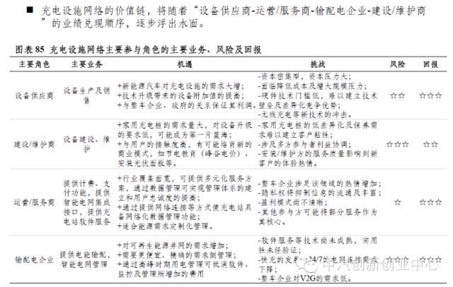 新能源汽車全產(chǎn)業(yè)鏈深度解讀