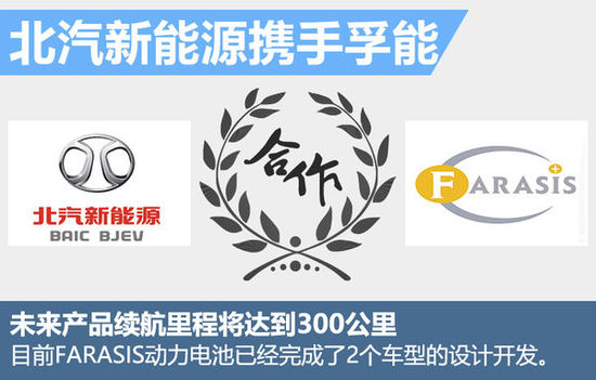 北汽新能源2016銷量目標翻4倍 推2款大型車