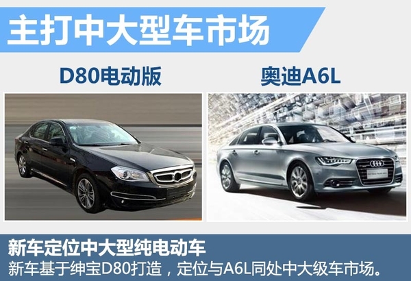 北汽紳寶將推定位于中大型旗艦電動車 與奧迪A6L同級