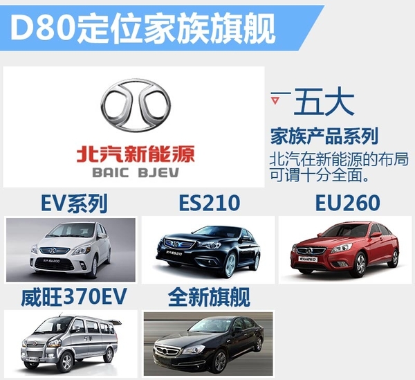 北汽紳寶將推定位于中大型旗艦電動車 與奧迪A6L同級