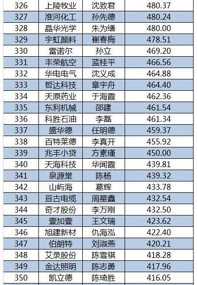 2015新三板董秘生存報告