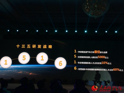 北汽新能源發布十三五戰略規劃 2020年產銷50萬輛 北汽新能源發布十三五戰略規劃 2020年產銷50萬輛