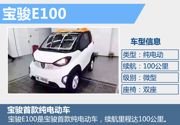 上汽通用布局新能源市場 年內(nèi)將推出4款新車