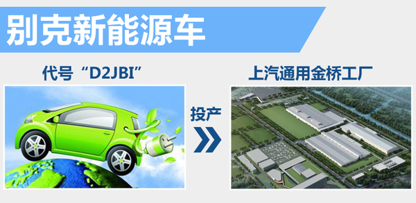 上汽通用布局新能源市場 年內(nèi)將推出4款新車