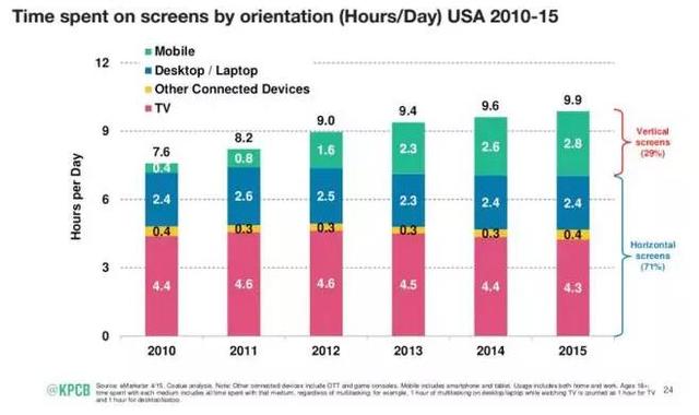 路透社《2016年新聞、媒體、技術趨勢》報告