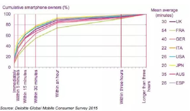 路透社《2016年新聞、媒體、技術趨勢》報告