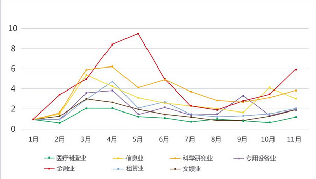 2015年中國新三板市場十大關鍵詞