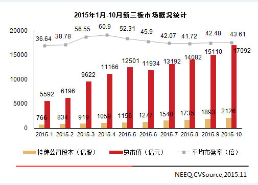 2015年中國新三板市場十大關鍵詞