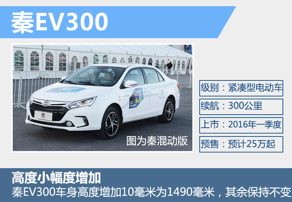 比亞迪秦純電動(dòng)版將上市 電池續(xù)航達(dá)300公里