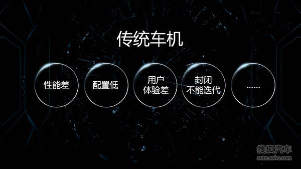 樂視車聯戰略ppt