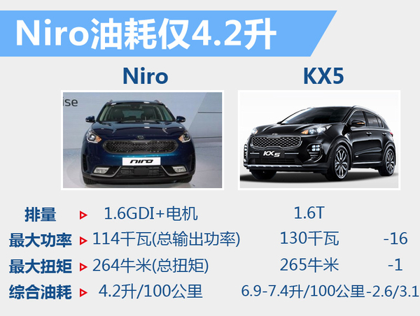 井噴的新能源市場 下半年20款新車將入市