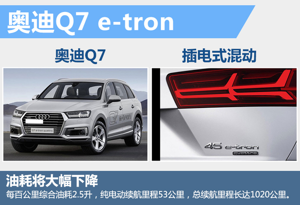井噴的新能源市場 下半年20款新車將入市
