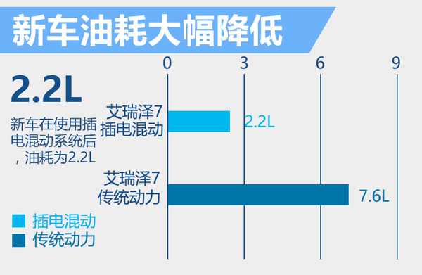 井噴的新能源市場 下半年20款新車將入市