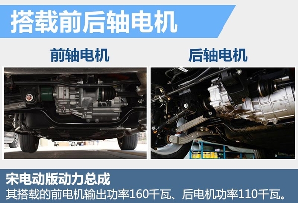 井噴的新能源市場(chǎng) 下半年20款新車將入市