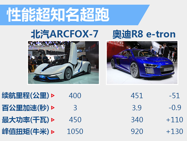 井噴的新能源市場(chǎng) 下半年20款新車將入市