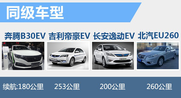 井噴的新能源市場 下半年20款新車將入市