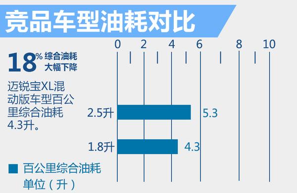 井噴的新能源市場 下半年20款新車將入市